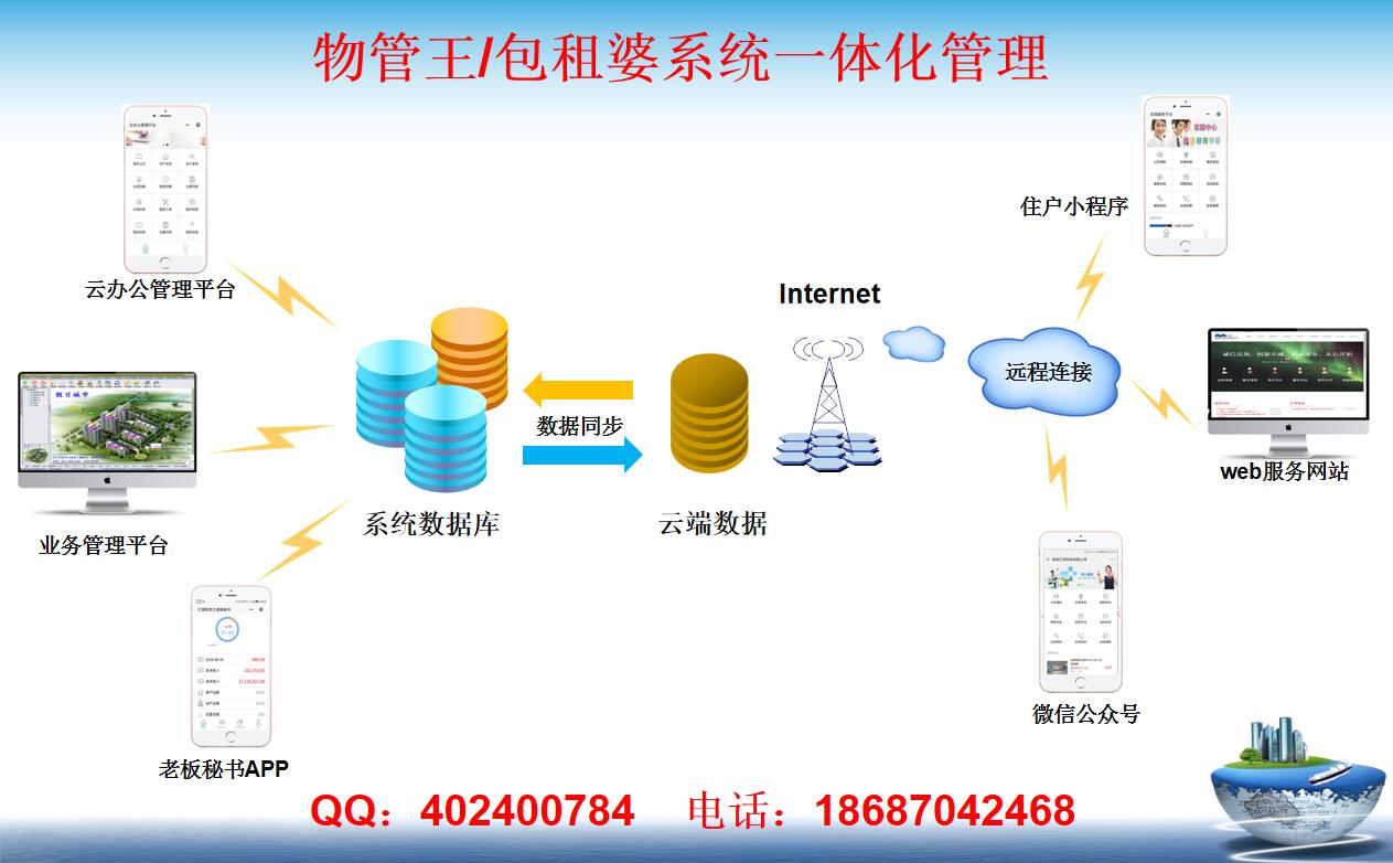 一分钟带你快速了解物管王/包租婆系统