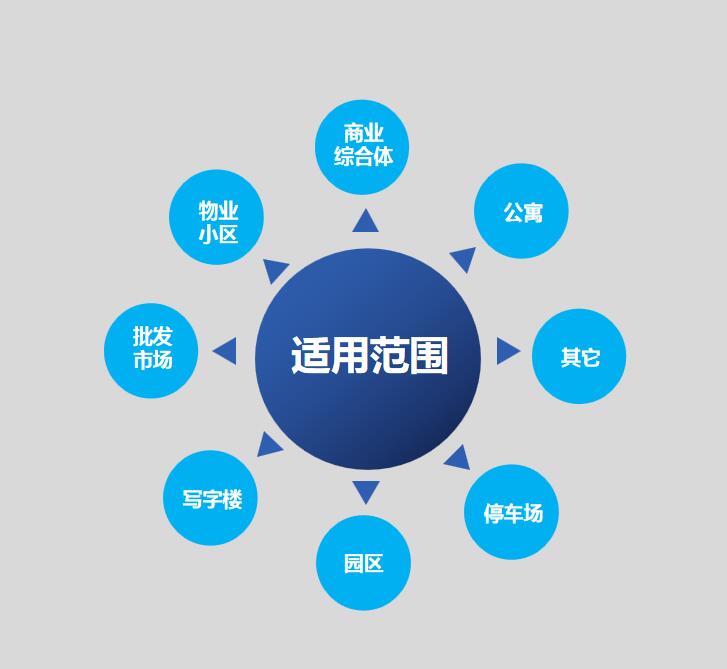 深圳市励合汇鑫资产管理有限公司签约包租婆商场市场租赁管理系统