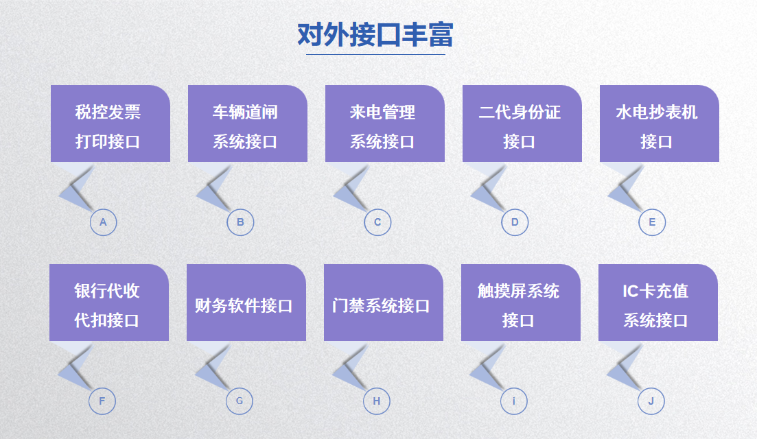 深圳市励合汇鑫资产管理有限公司签约物管王商场市场租赁管理系统
