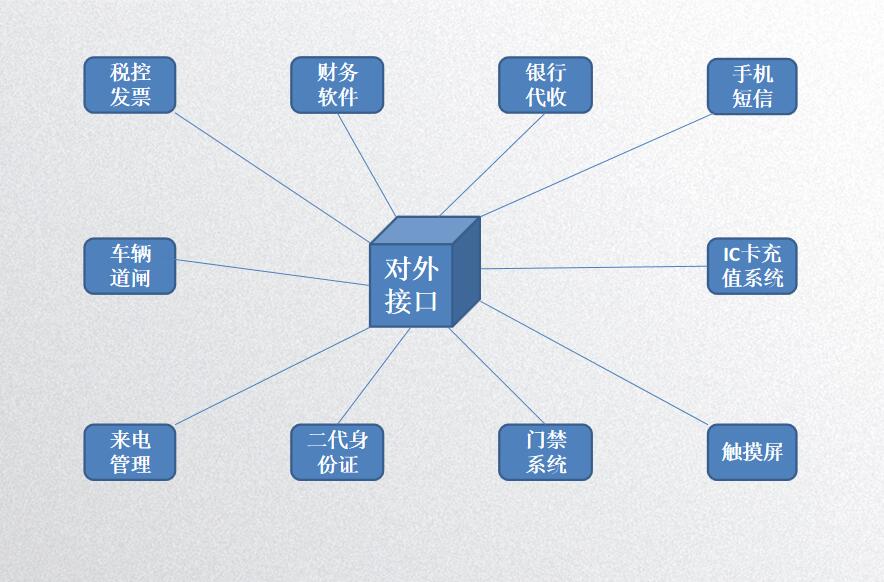 黑龙江省鑫威物业管理有限公司升级小集团网络版物管王综合管理系