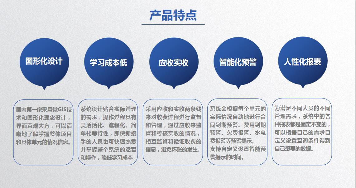 鄂尔多斯市物华房地产开发有限责任公司签约物管王物业综合管理系