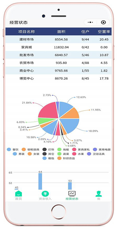 云办公管理平台手机端新增资产、资金数据统计分析功能