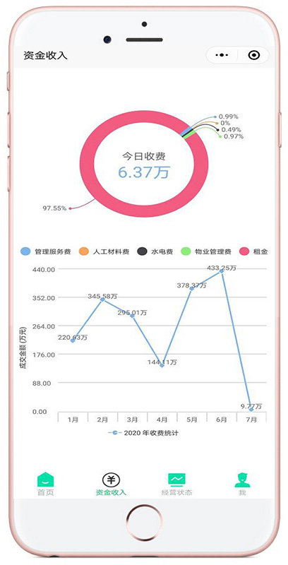 云办公管理平台手机端新增资产、资金数据统计分析功能