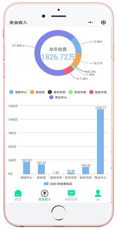 云办公管理平台手机端新增资产、资金数据统计分析功能