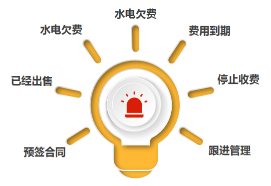 物管王商业租赁管理系统软件简介