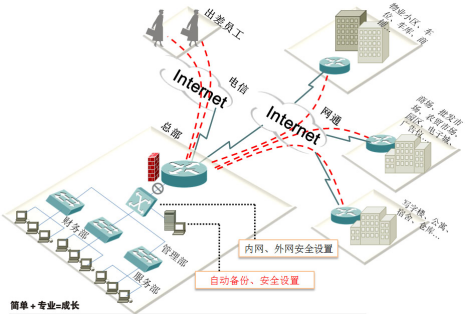 物管王商业租赁管理系统软件简介