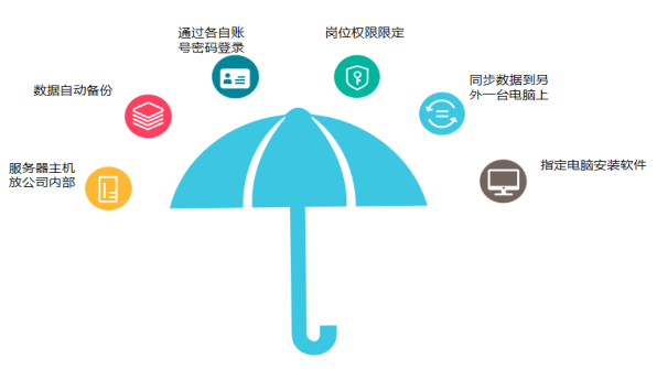 物管王商业租赁管理系统软件简介