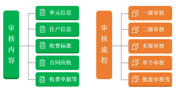 物管王商业租赁管理系统软件简介