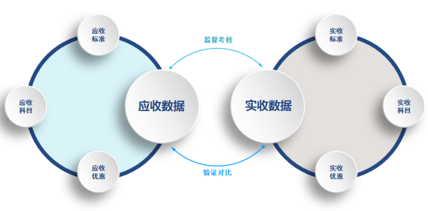 物管王商业租赁管理系统软件简介