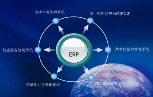 物管王商业租赁管理系统软件简介