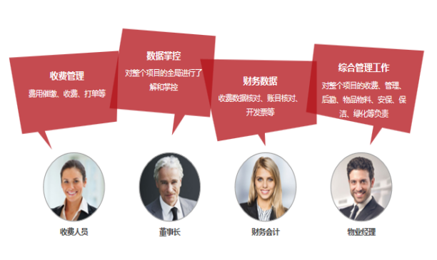 物管王商业租赁管理系统软件简介