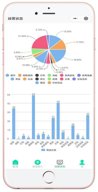 包租婆商业租赁管理系统软件简介