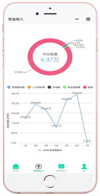 包租婆商业租赁管理系统软件简介